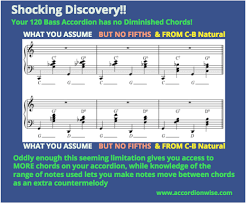 Accordionwise This Page Is About Special Hints Tips