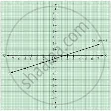 To Draw The Graph Of 2x 6y 3