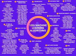 types of machine learning algorithms