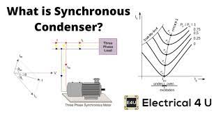 synchronous condenser electrical4u
