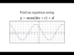 Transformed Sine Function