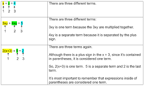 Solving Equations With Fractions