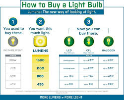 How To Shop For Light Bulbs Part 2 Art Studio Lighting