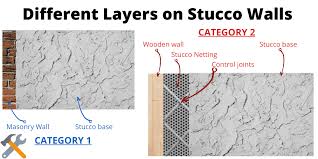 How To Drill Into Stucco 5 Step Guide