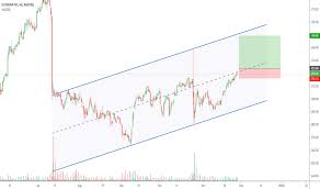 Ilmn Stock Price And Chart Nasdaq Ilmn Tradingview