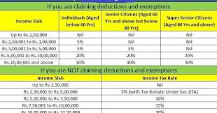 However, income tax calculator 2020 takes into account the various deductions/exemptions under the income tax act of 1961. New Income Tax Slab For The Financial Year 2020 21 As Per The Budget 2020 With Automated All In One Tds On Salary West Bengal Govt Employees For The F Y 2019 20 With Automated
