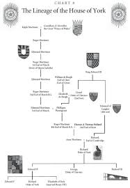 Charts Of Family Trees The Blood Of Avalon The Secret
