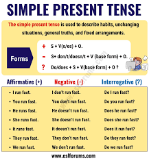 Simple present (present indicative) subject + verb + rest of sentence. The Simple Present Tense Useful Usage And Example Sentences Esl Forums Simple Present Tense Learn English Vocabulary Teaching English Grammar