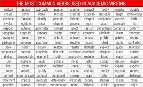 Famous asian essay writers writing collected essay from new times     Master these verbs and watch your grade improve  This is the Ultimate List  of Verbs for Essays and Papers     and how to use them with examples 