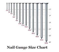 nail size chart penny size gauge