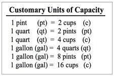 Customary Conversion Chart Google Search Math Helps