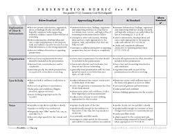 Information report rubric looks really helpful 