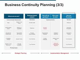 free template for business continuity plan