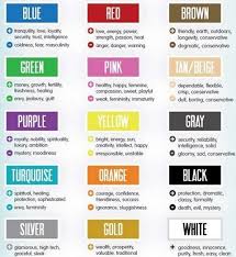 Mood Color Chart Color Psychology Aura Colors Color Meanings
