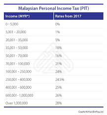 Calculate Payroll Taxes 2019 Sada Margarethaydon Com