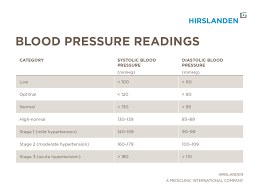 Blood Pressure And Blood Pressure Readings Explained