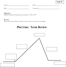 Plot Line Term Review Pdf Free Download