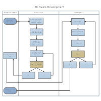 Software Development Swim Lane Diagram Flow Chart Template