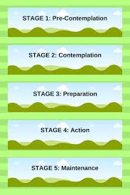 The Stages Of Change A Model For Social Work Students In