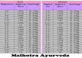 Appropriate Weight For Height Chart Bmi Female Chart Kg