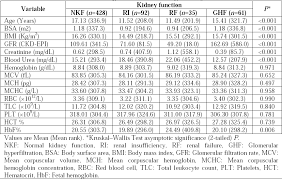Assessment Of Renal Function In Indian Patients With Sickle