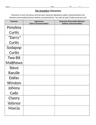 The Outsiders Characters Worksheets Teaching Resources Tpt