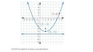 The Equation Of The Parabola