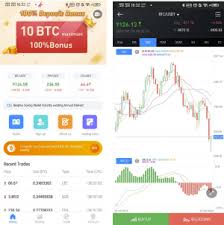 In the market, it is common if leverage is not used in trading, even when the share price plummets from $100 to $1, you can still get your $1 back by selling the shares or continue. How To Use Leverage Bitcoin Trading In Usa Singapore Binary Trading Platform