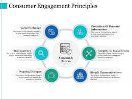 Consumer Engagement Principles Ppt Powerpoint Presentation