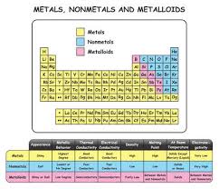metalloids infographic diagram