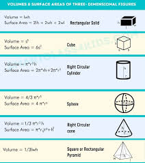 Basic Geometry Formulas Area