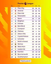 premier league how things stand after