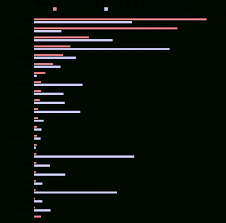 Bar Chart Wikipedia Throughout Bar Graph Example 2018