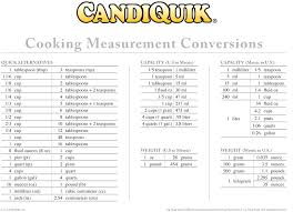 Cooking Measurment Conversion Chart Measurement Conversion