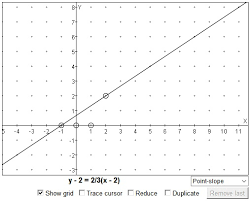 Equations Of A Straight Line