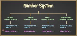 Binary Number System Definition