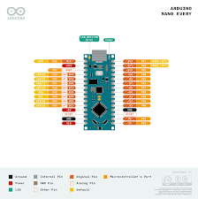 Join one finish of the micro usb cable to arduino nano board (board2) and the opposite to pc/desktop to energy on the receiver circuit and add the arduino code (relay_rx.ino). Arduino Nano Every Arduino Official Store