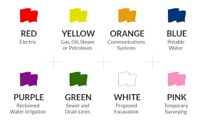 Digging Safely Locating Guidelines Utility Color Codes