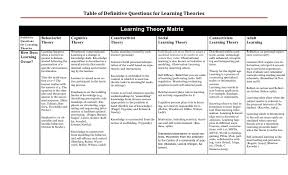 Learning Theorymatrix 1