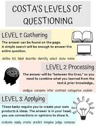 Costas Levels Of Questioning Poster