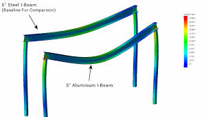 Steel Vs Aluminum Beam Compare In Cranes Trailer Frames