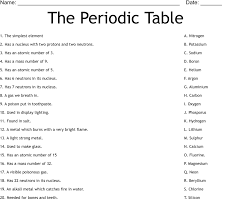 the periodic table worksheet wordmint