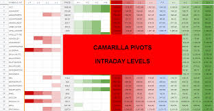 Camarilla Calculator Nifty Banknifty All F O Equity Stocks