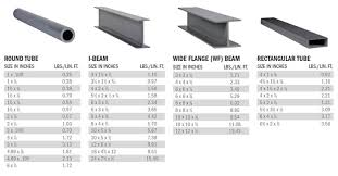 frp beams and angle s and delivery
