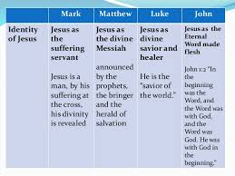 Comparative Analysis Of The Four Gospels