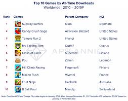 'start game', 'options', 'highscores' and 'quit'. A Look Back At The Top Apps And Games Of The Decade