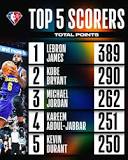 who-scored-the-most-points-in-the-all-star-game-2020