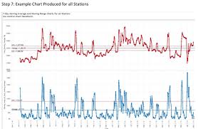 3danim8s Blog How To Create Control Charts In Tableau