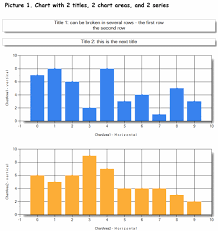 A Look Inside The Asp Net Charting Conlrol Codeproject