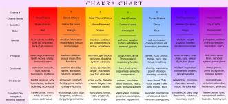 Chakra Balancing Manifesting Essentials